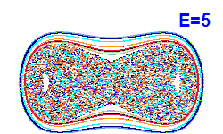 Poincaré section A=0, E=5